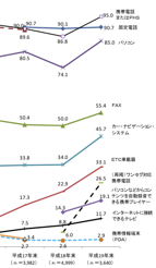 平成18年末のディップ