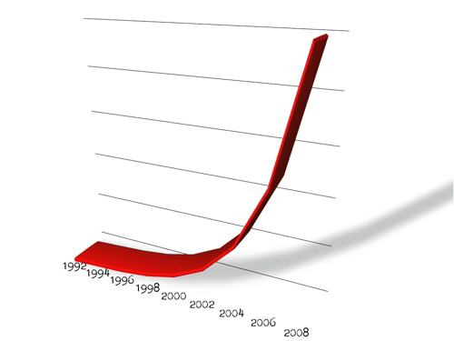 Lessig's graph