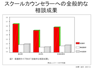 an interesting bar graph
