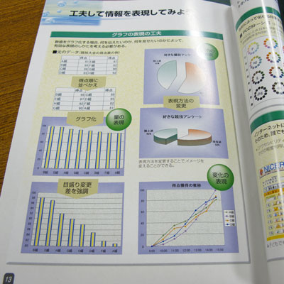 教科書の捏造グラフ