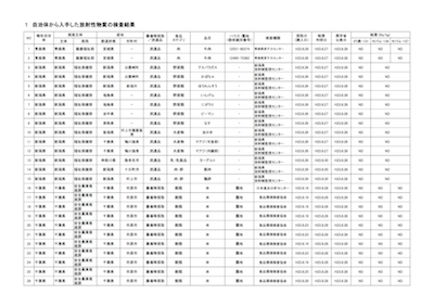 厚労省173報