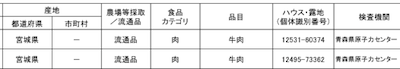 厚労省173報拡大