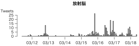 放射脳