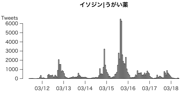 イソジン|うがい薬
