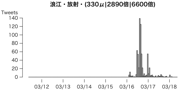 浪江・放射・330μ