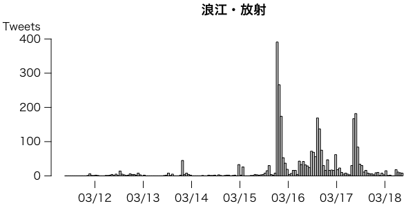 浪江・放射