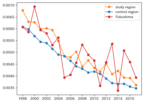 perinatal mortality