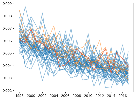 perinatal mortality