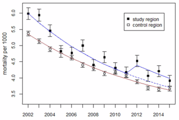 perinatal mortality