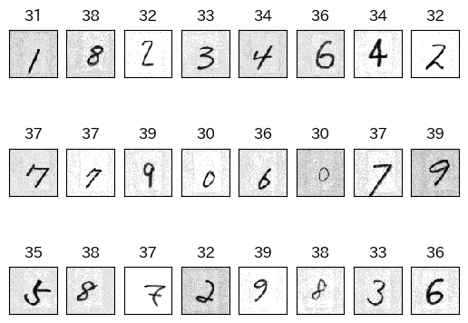 ETL文字データベース