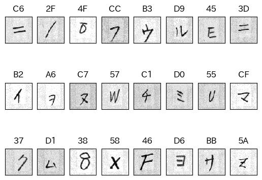 ETL文字データベース