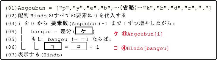 図5 出現頻度を求めるプログラム