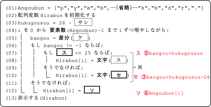 図7 暗号文を復号するプログラム