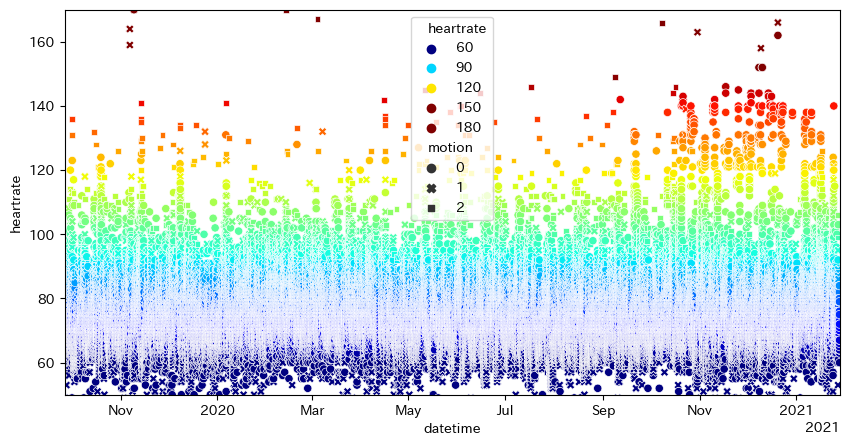 Heart Rate