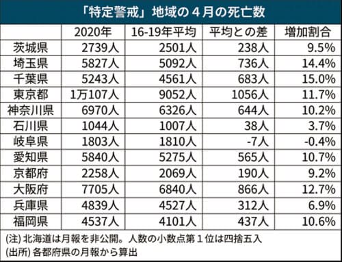 Excess Mortality, Nikkei