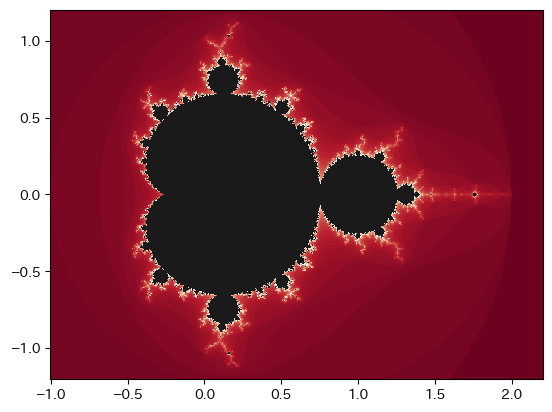 Mandelbrot set