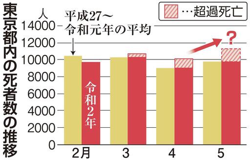 Excess Mortality, Sankei