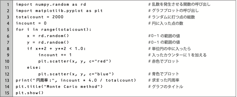 図表13 散布図を作成するプログラム