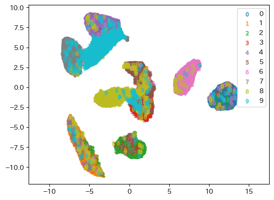 MNIST UMAP