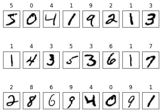 MNIST