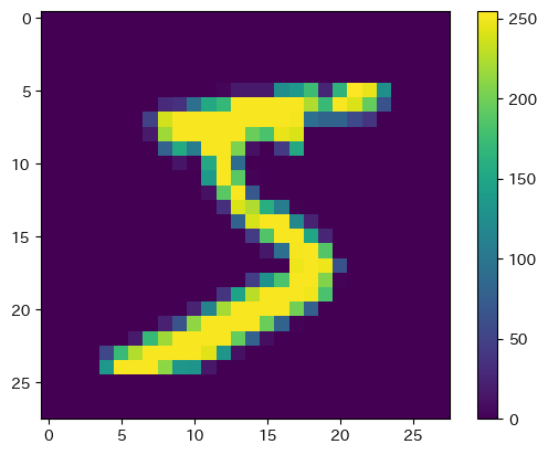 MNIST