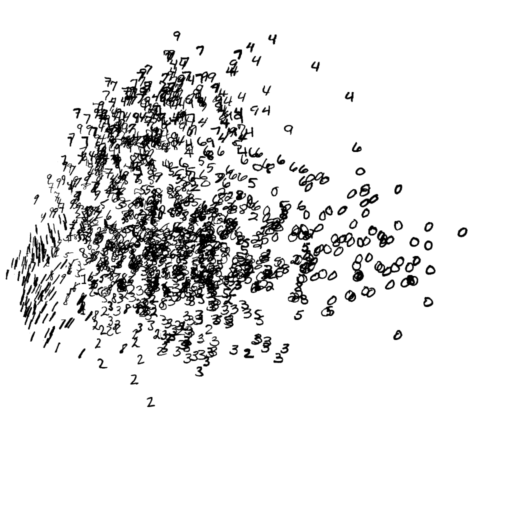 MNIST PCA