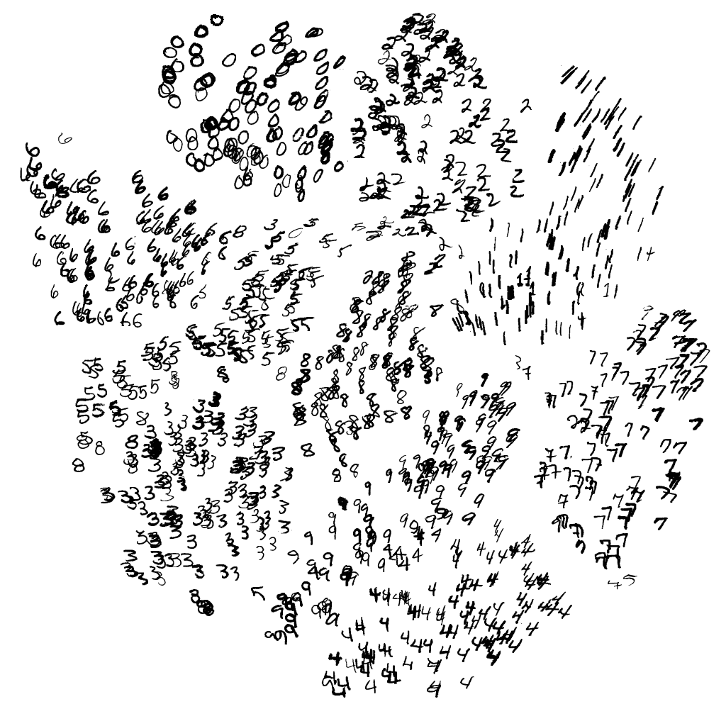 MNIST t-SNE