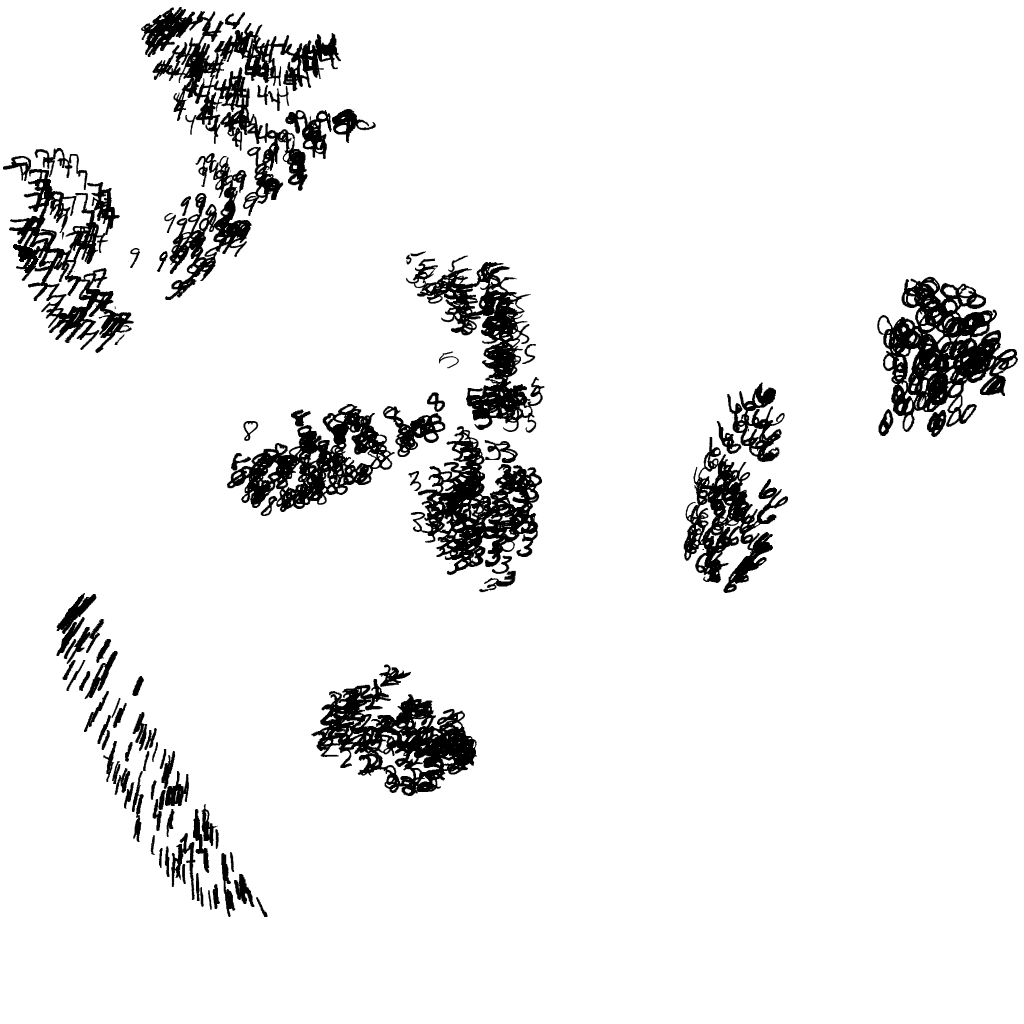 MNIST UMAP