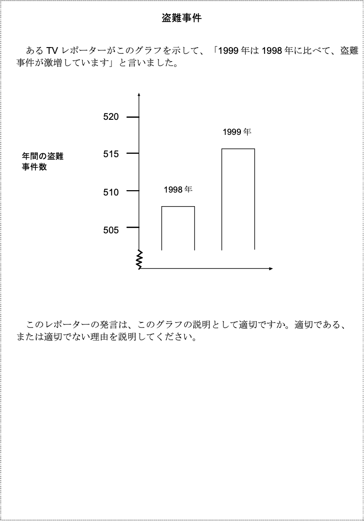 盗難事件に関する問題（PISA2000年調査及び2003年調査問題）