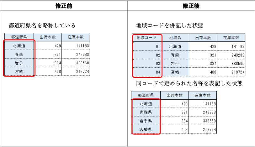 1-12-例