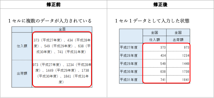 1-2-例1
