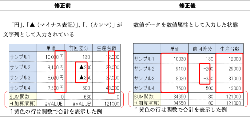 1-3-例1