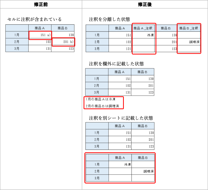1-3-例3