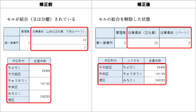1-4-例1