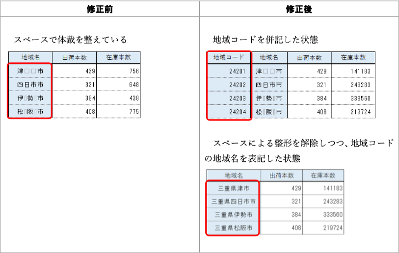 1-5-例1