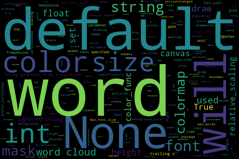 WordCloudの説明のワードクラウド