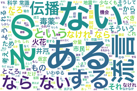 流言蜚語ワードクラウド