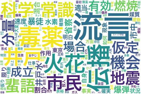 流言蜚語ワードクラウド