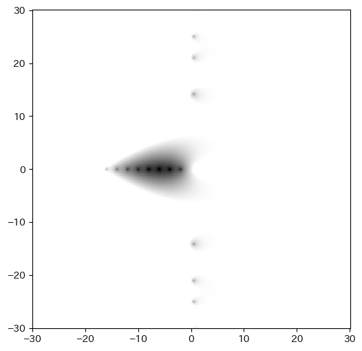 Riemann zeta