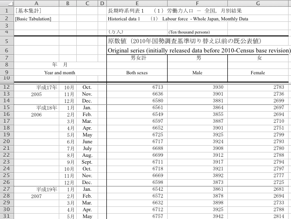 労働力人口 長期時系列表