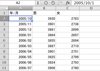 労働力人口 長期時系列表