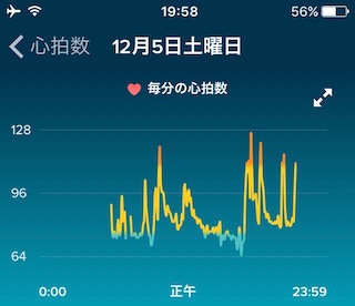 心拍数