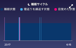 睡眠