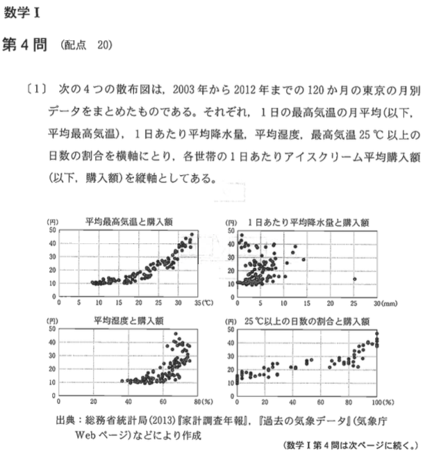 入試センター試験数学I第4問