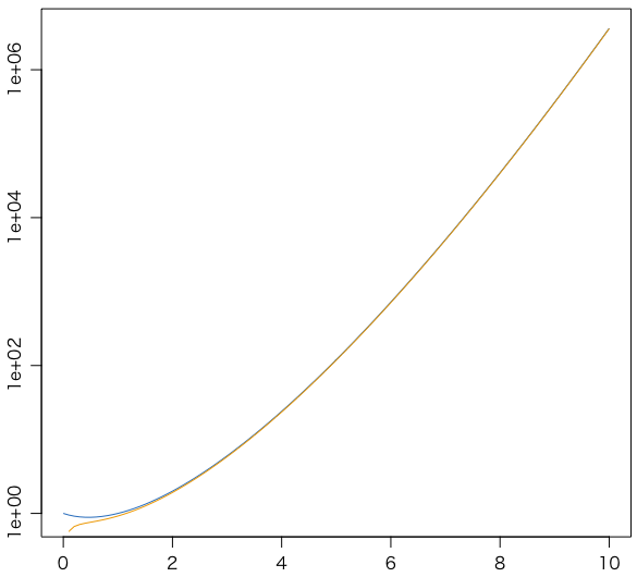 Stirling formula