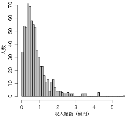 政治資金