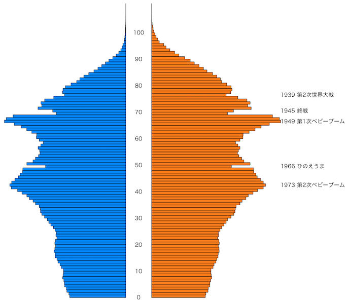 全国人口ピラミッド