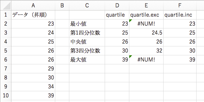 Excelによる四分位数
