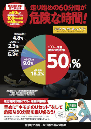 走り始めの60分間が危険な時間！