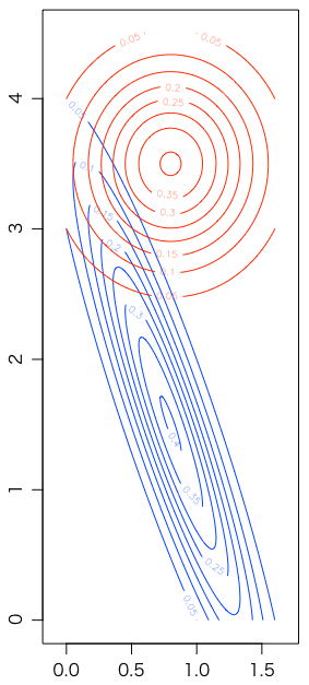 y_i \sim N(ax_i + b, \sigma_i^2) の尤度